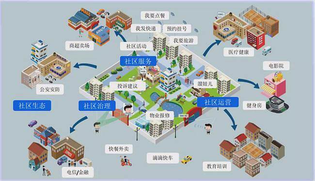 “社區(qū)智慧警務(wù)+”，這是個什么社區(qū)智治“神器”